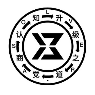 觉商认知升级之道 asolver商标注册申请申请/注册号