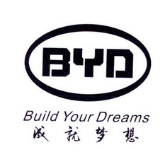 em>byd/em em>build/em em>your/em em>dreams/em>