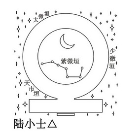 太微垣 紫微 em>垣/em em>天/em>市 em>垣/em 少微 em>垣/em>