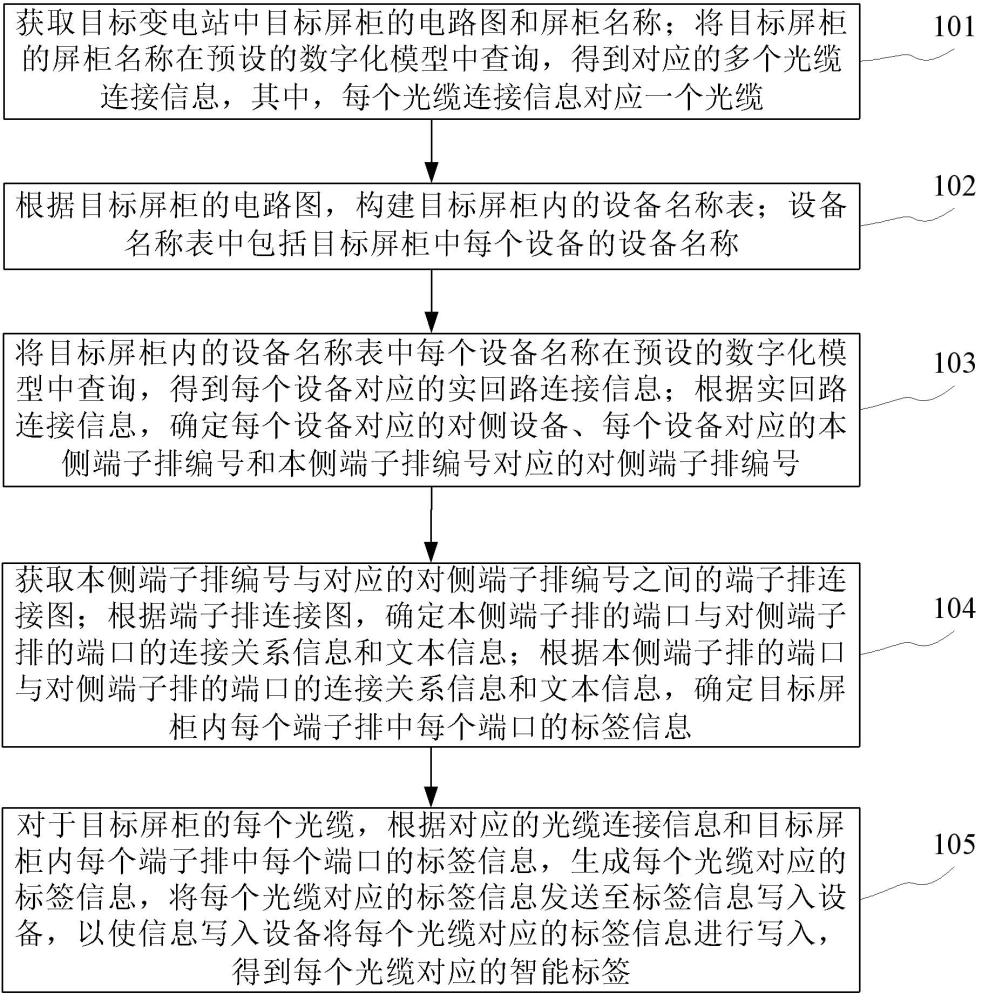 一种基于数字化模型的智能标签生成方法 - 爱企查