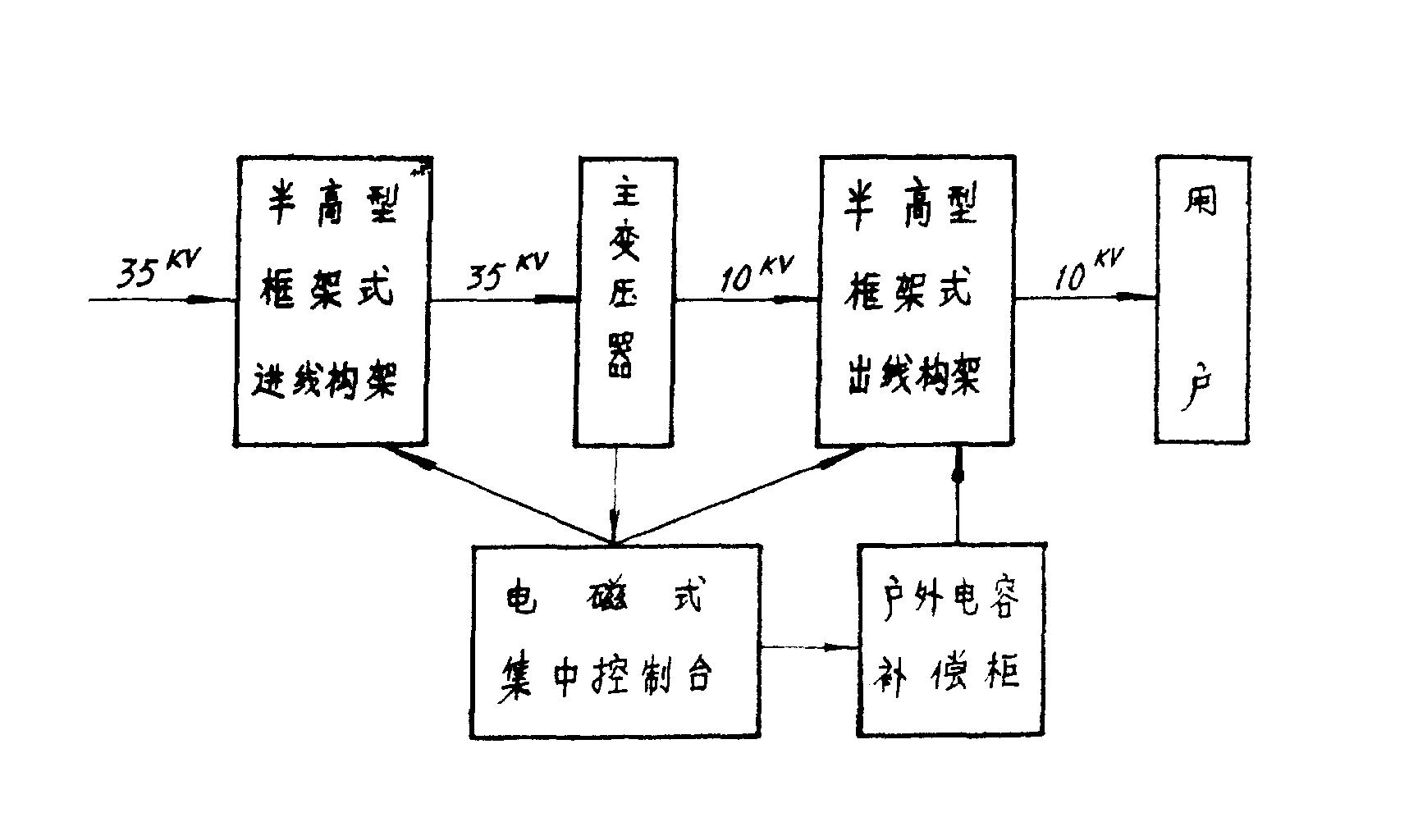 35千伏户外式微型变电站的设计