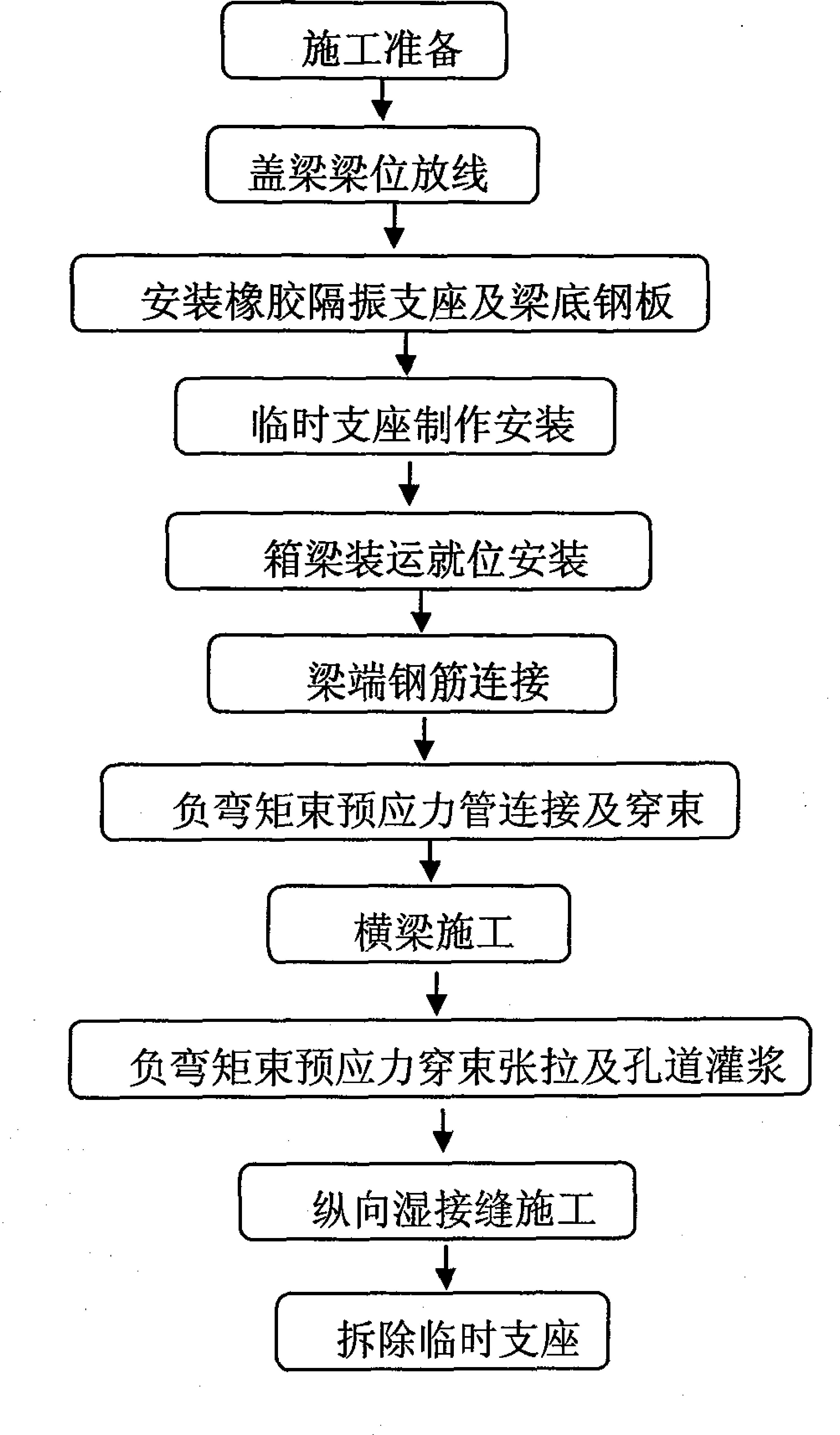 负弯矩束预应力预制箱梁先简支后连续转换体系施工方法