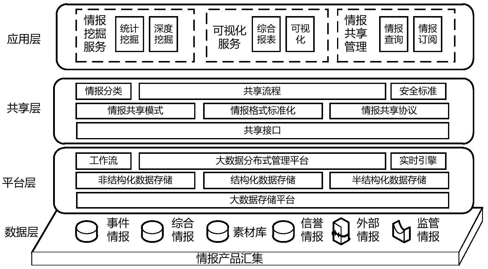 一种网络威胁情报共享模型-爱企查