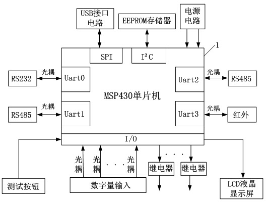 一種專變採集終端的自動測試裝置-愛企查