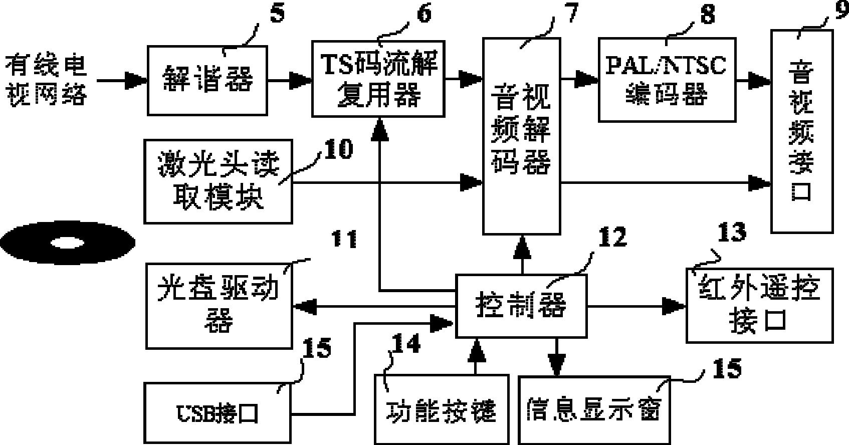 机顶盒图片电路图图片