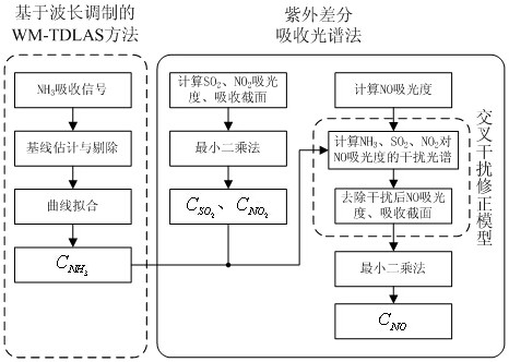 专利详情