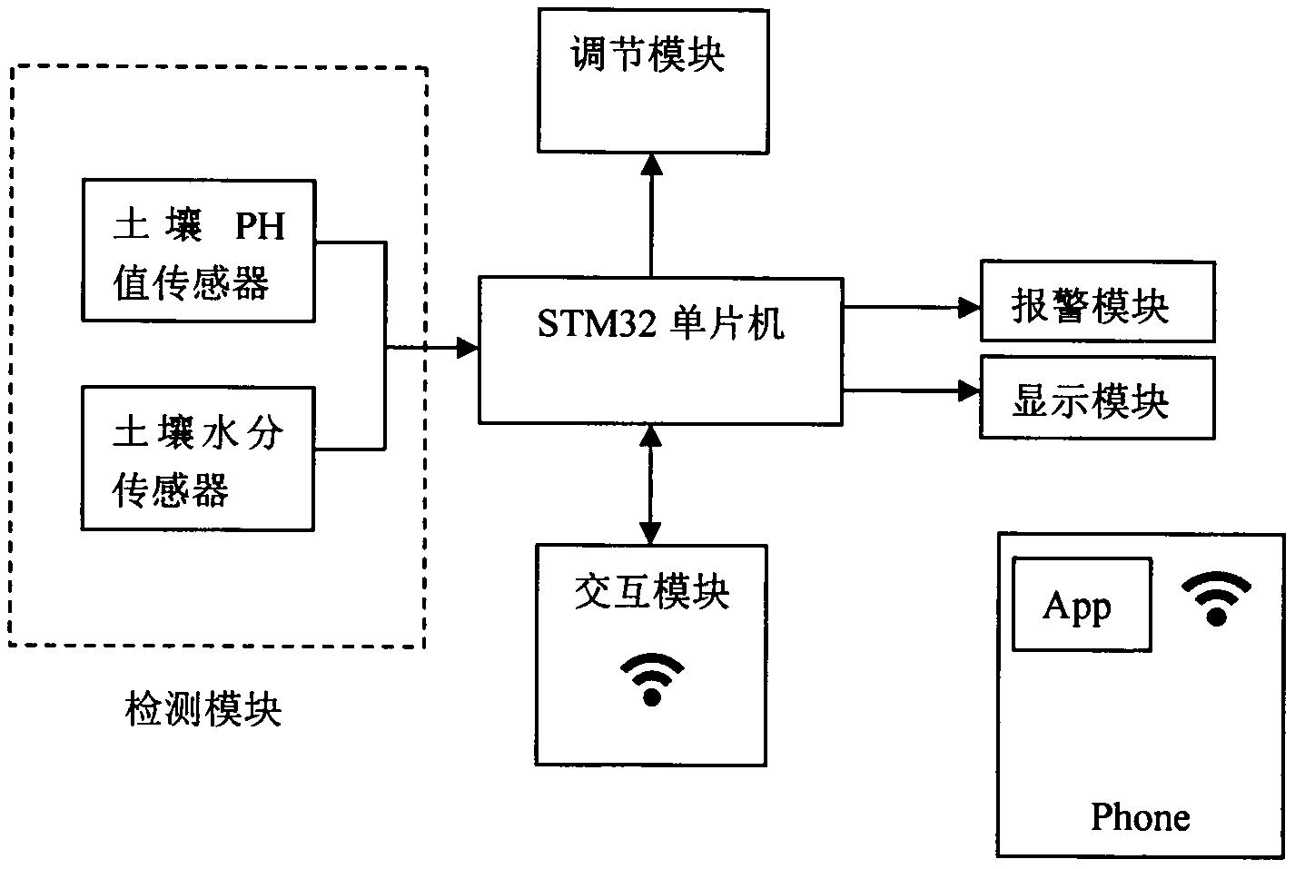 环境测量系统结构图图片