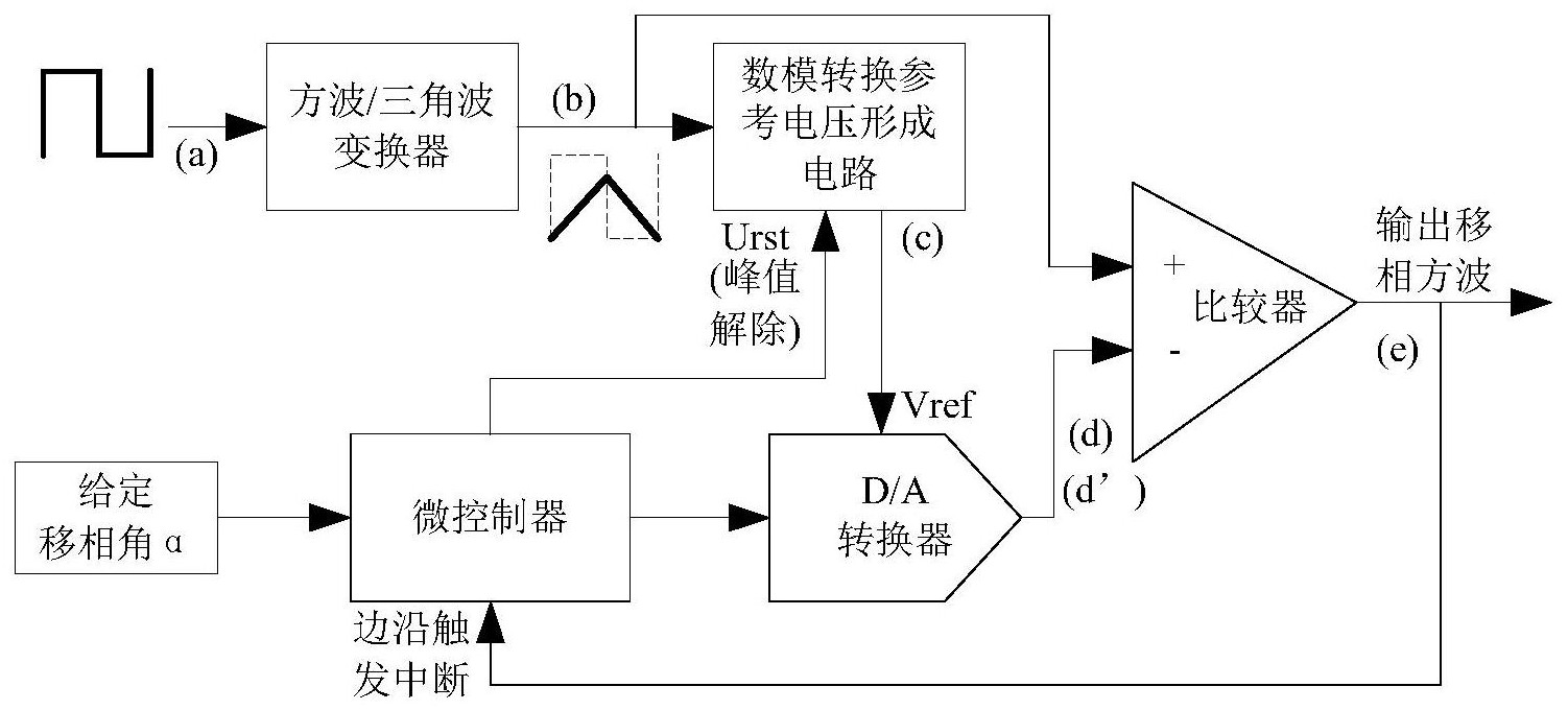 移相器原理图片