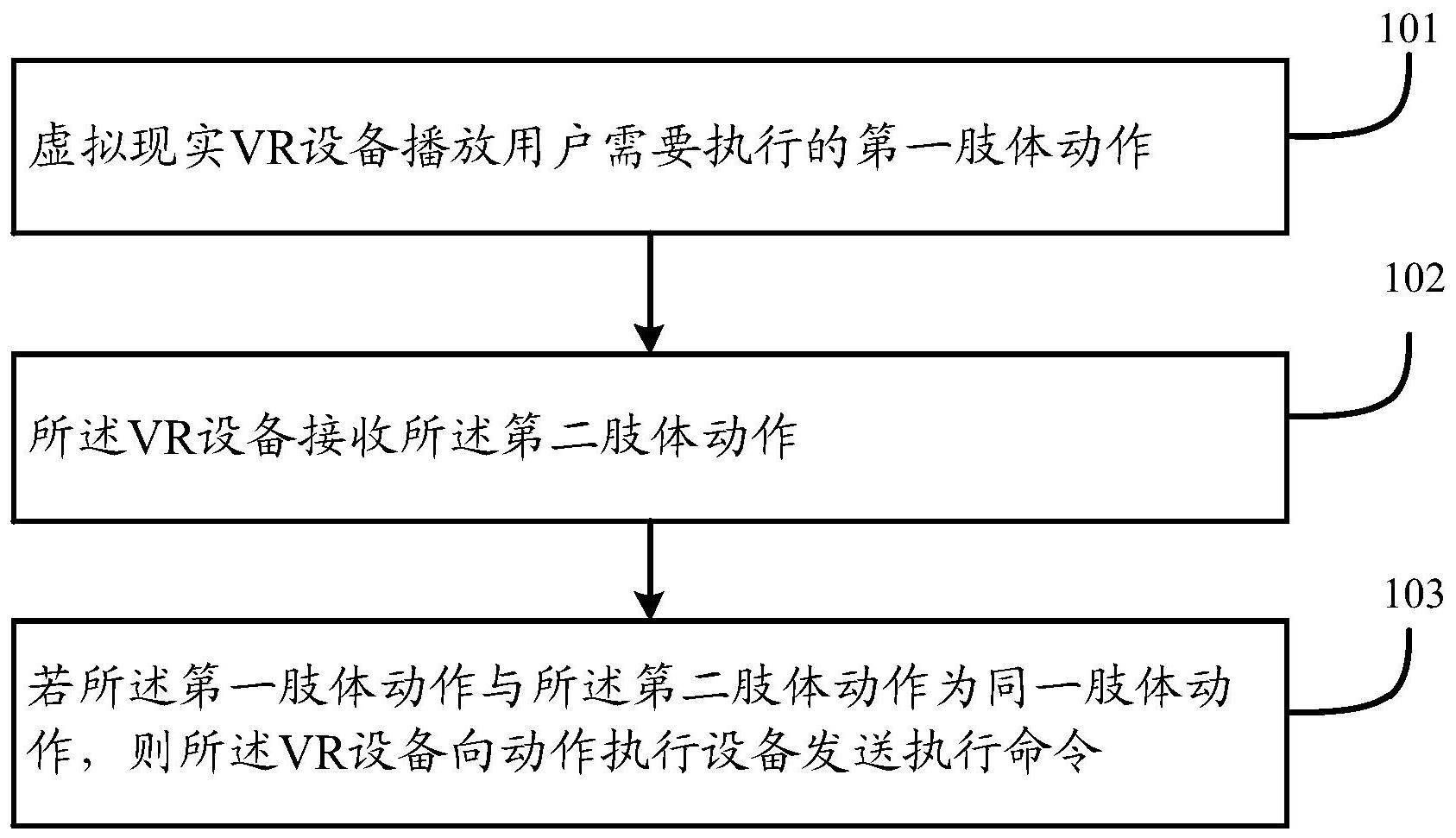 一种动作执行方法及装置-爱企查