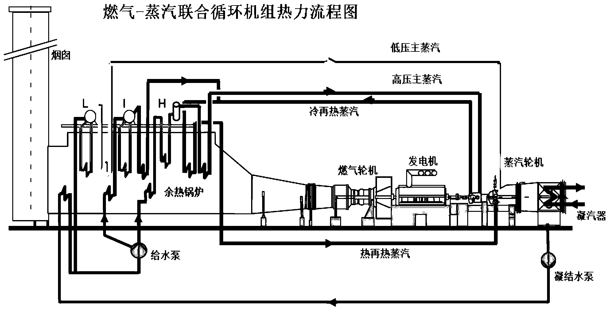 一种根据环境温度确定西门子9f燃机联合循环汽轮机轴系对中的新检修