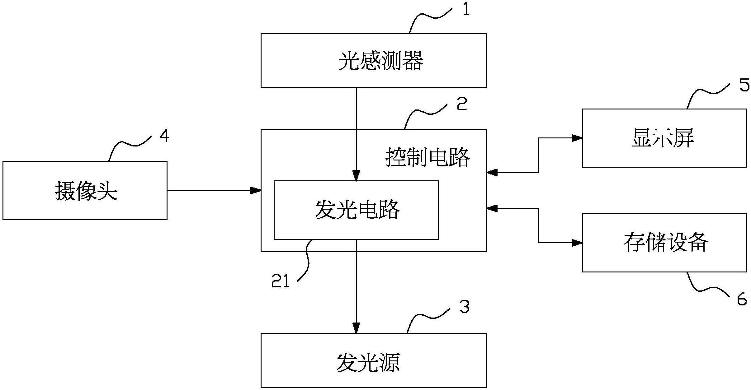 行车记录仪原理图图片