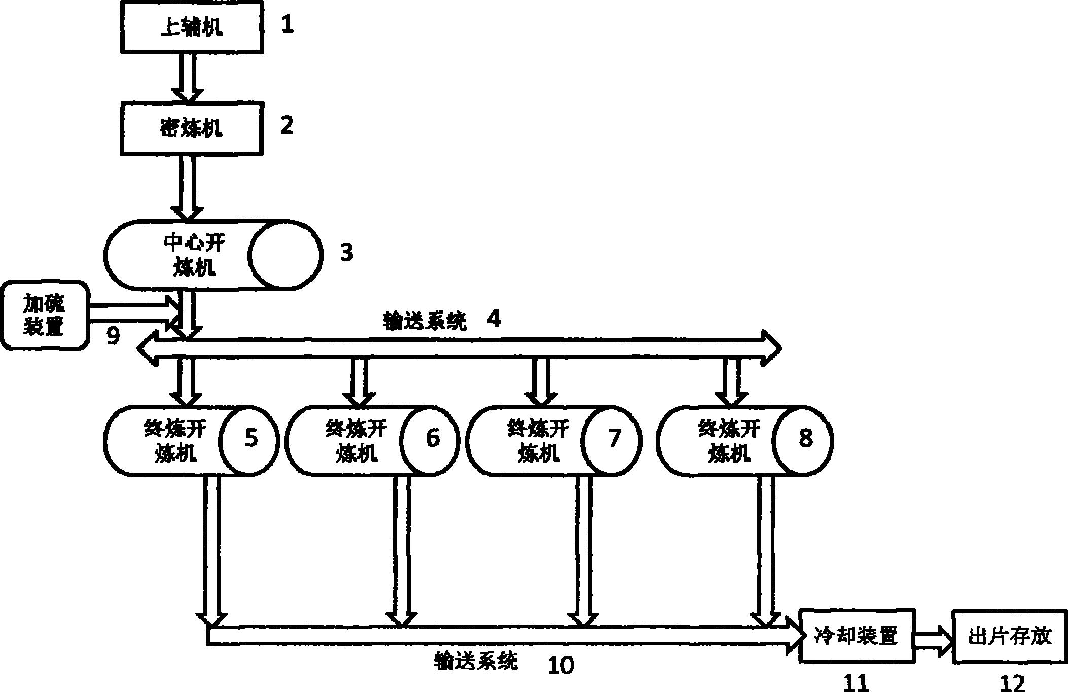 炼胶工艺流程图片