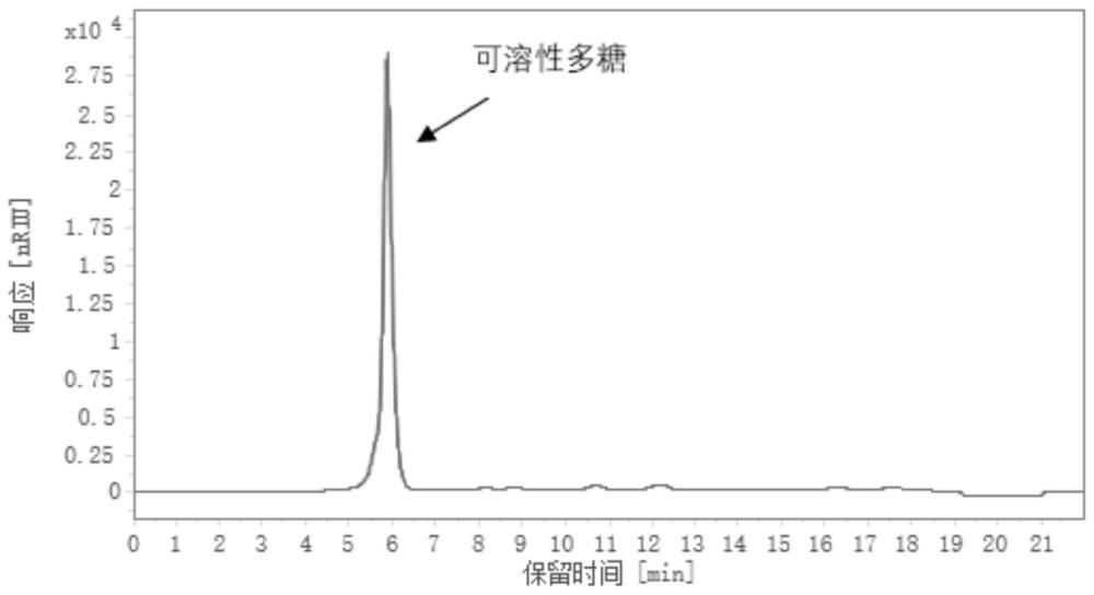 一种无糖植物乳的制备方法及其产品和应用 - 爱企查