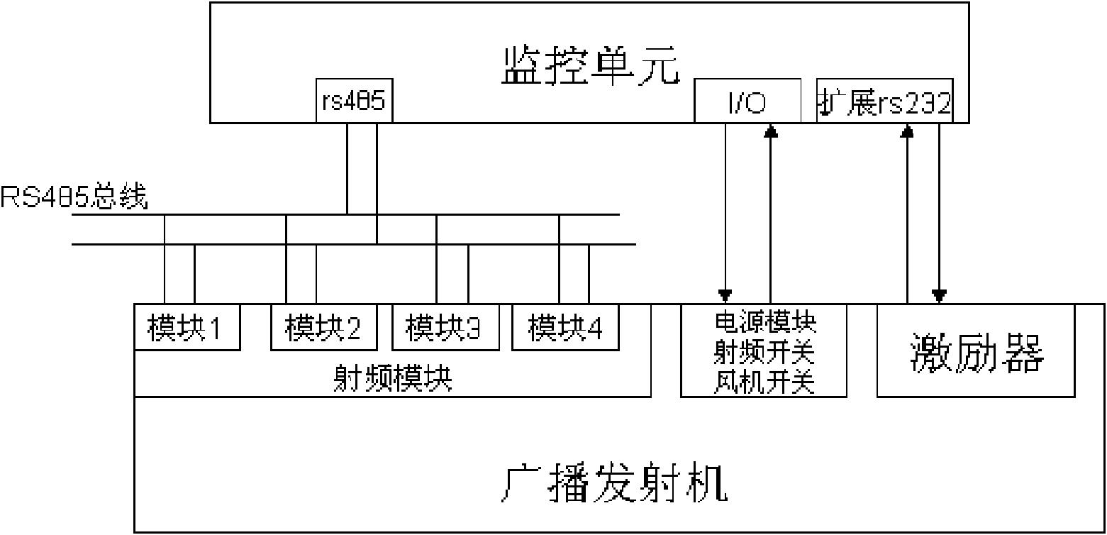 機的射頻模塊的子模塊分別通過rs485總線與監控單元的rs485接口連接