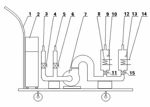 其结构包括手推式小车和安装在小车上的鼓风机,电加热器,2个进风管,2