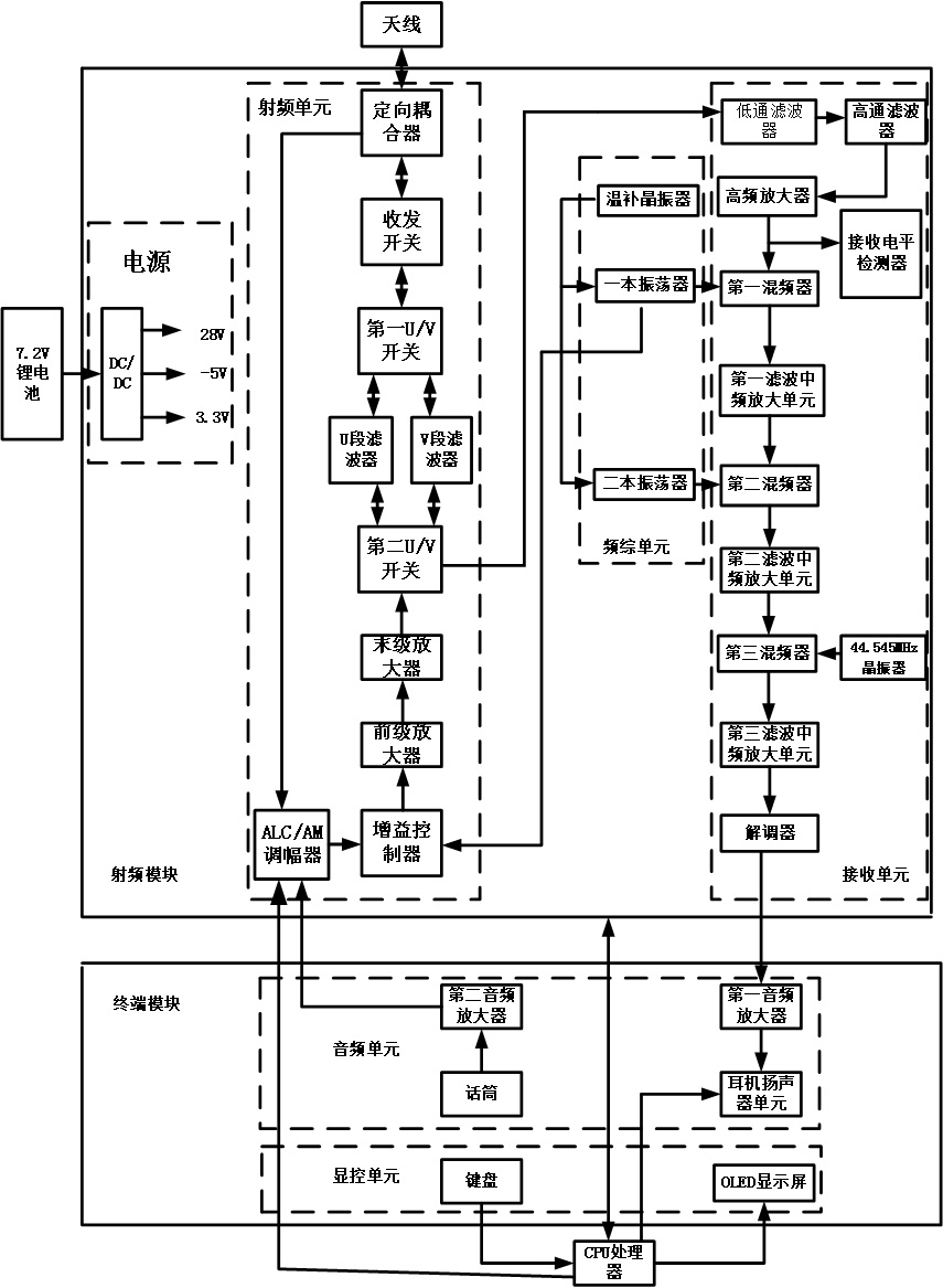 一种超短波双频段手持式对空电台