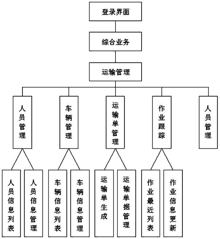 一种物流信息平台管理系统-爱企查