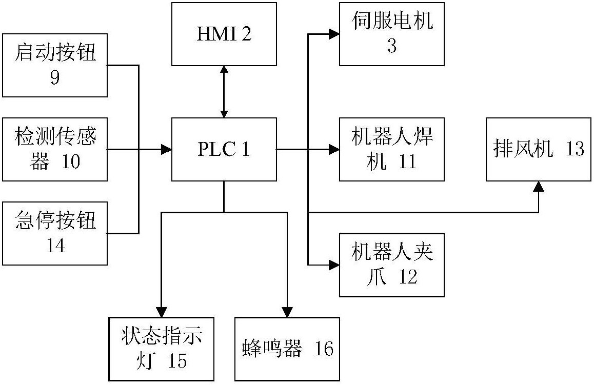 包括plc