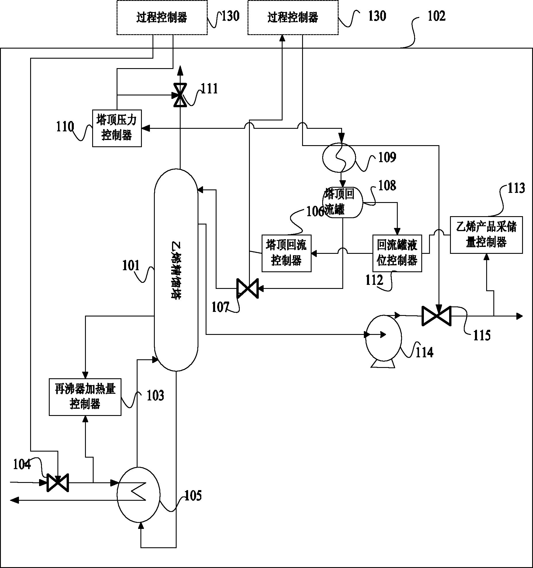 乙烯精馏塔内模控制系统