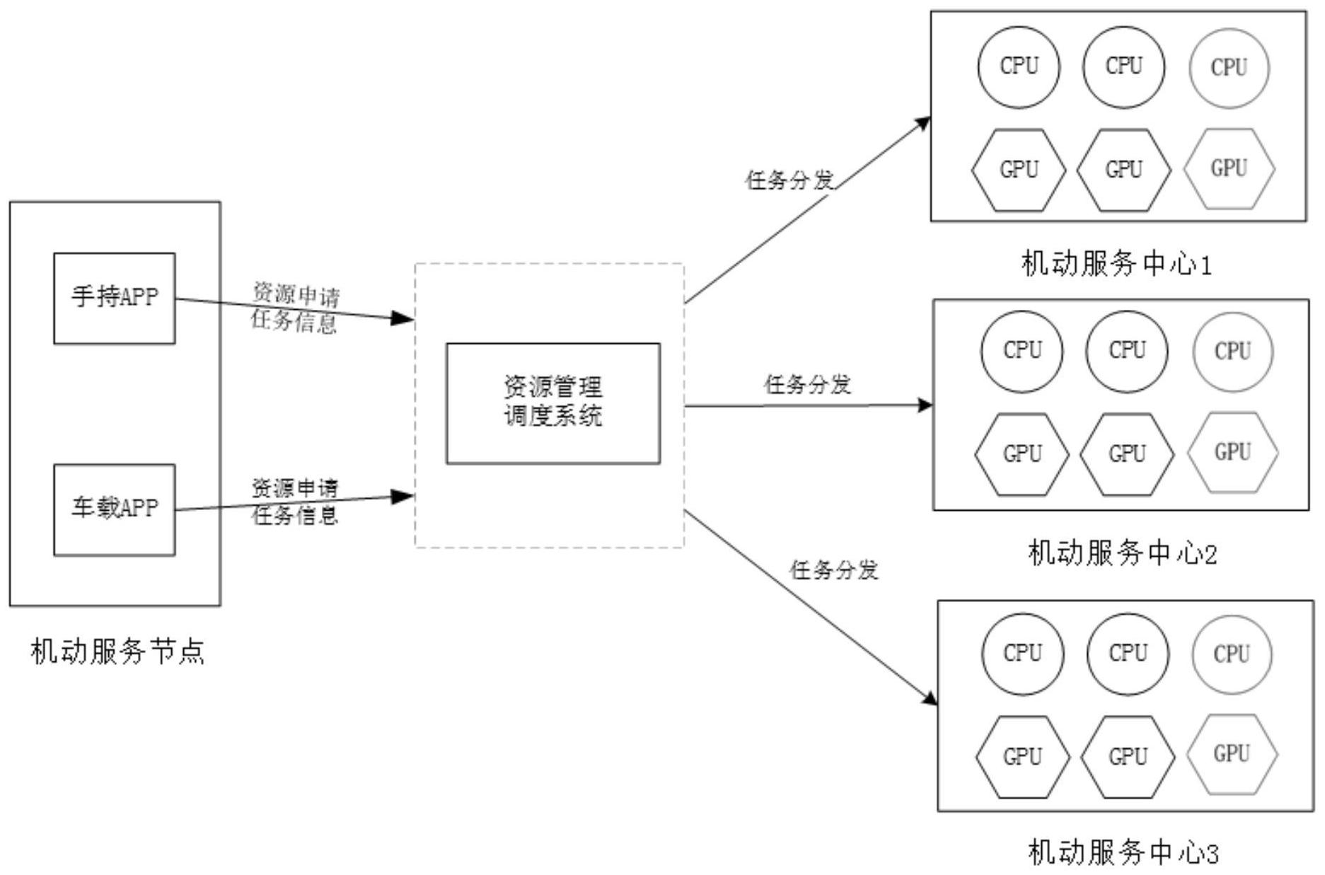 一种分布式节点资源弹性扩展装置及方法-爱企查