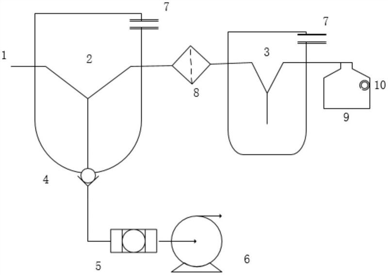 器,及活性炭過濾器,聚丙烯過濾器與活性炭過濾器之間設置有防迴流閥