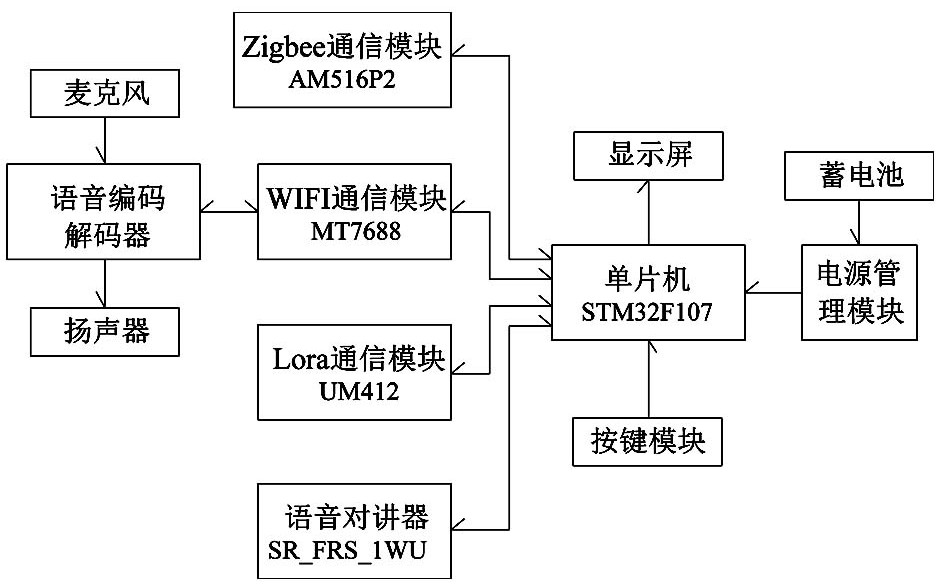 用於礦井綜採工作面液壓支架的遠程遙控器-愛企查