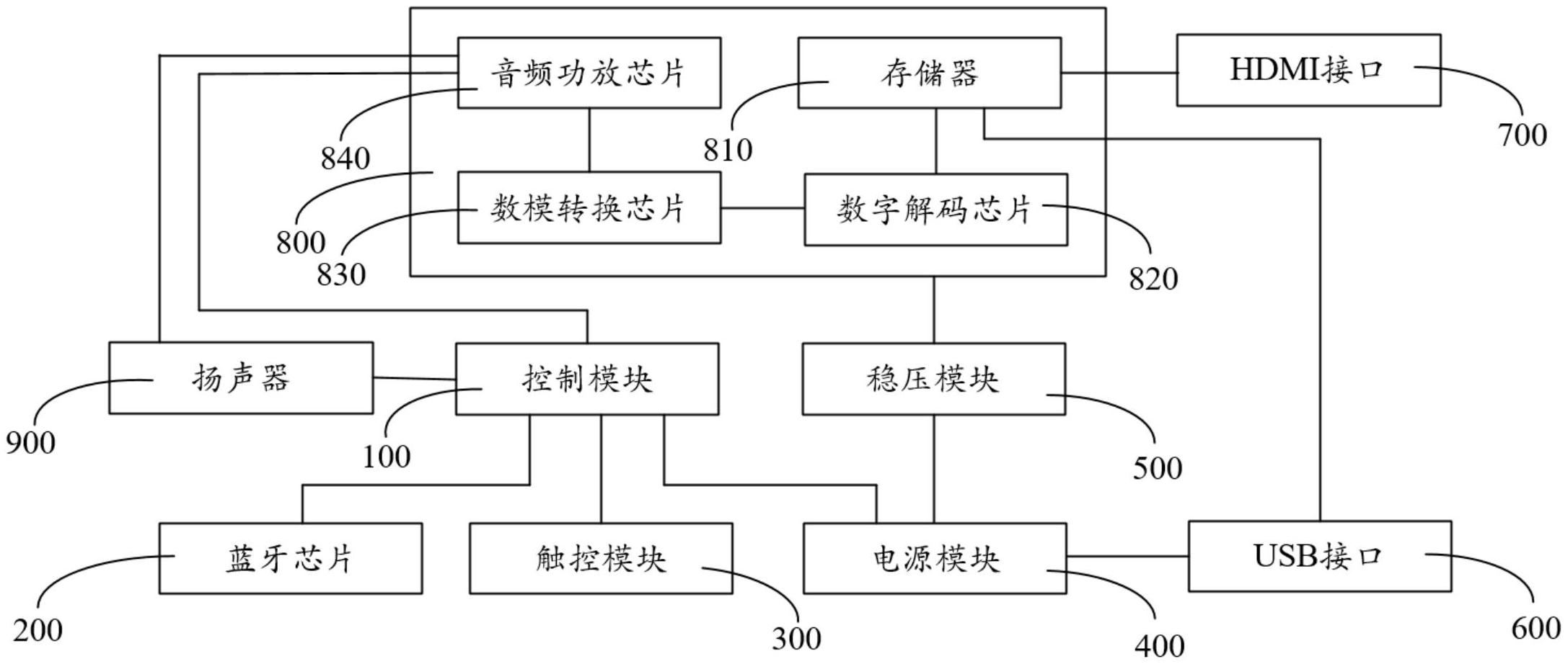 蓝牙耳机工艺流程图图片