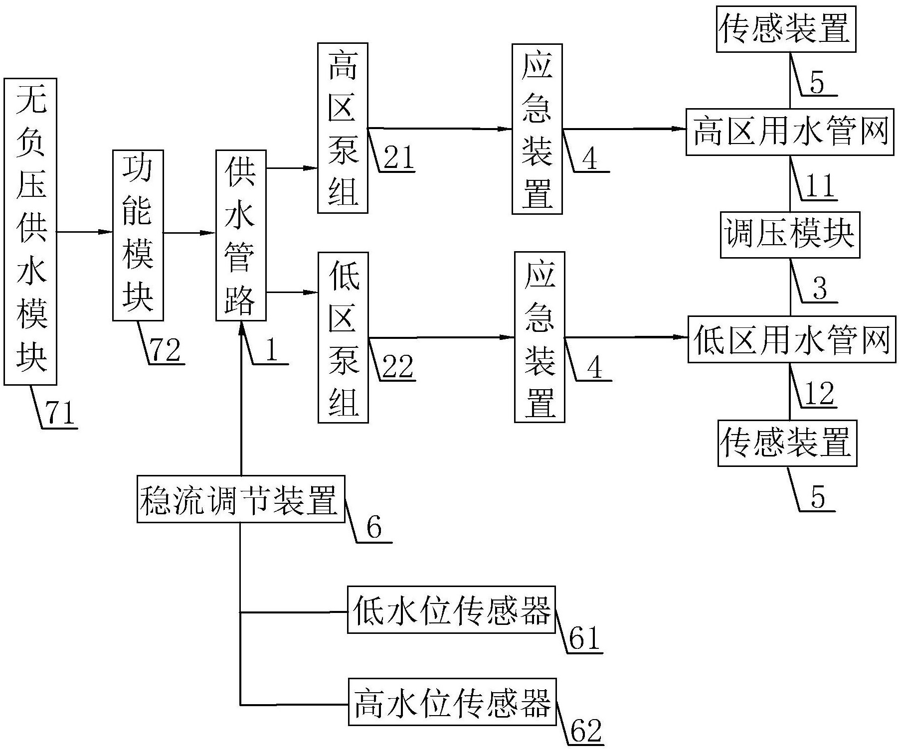 一种智联变频供水系统