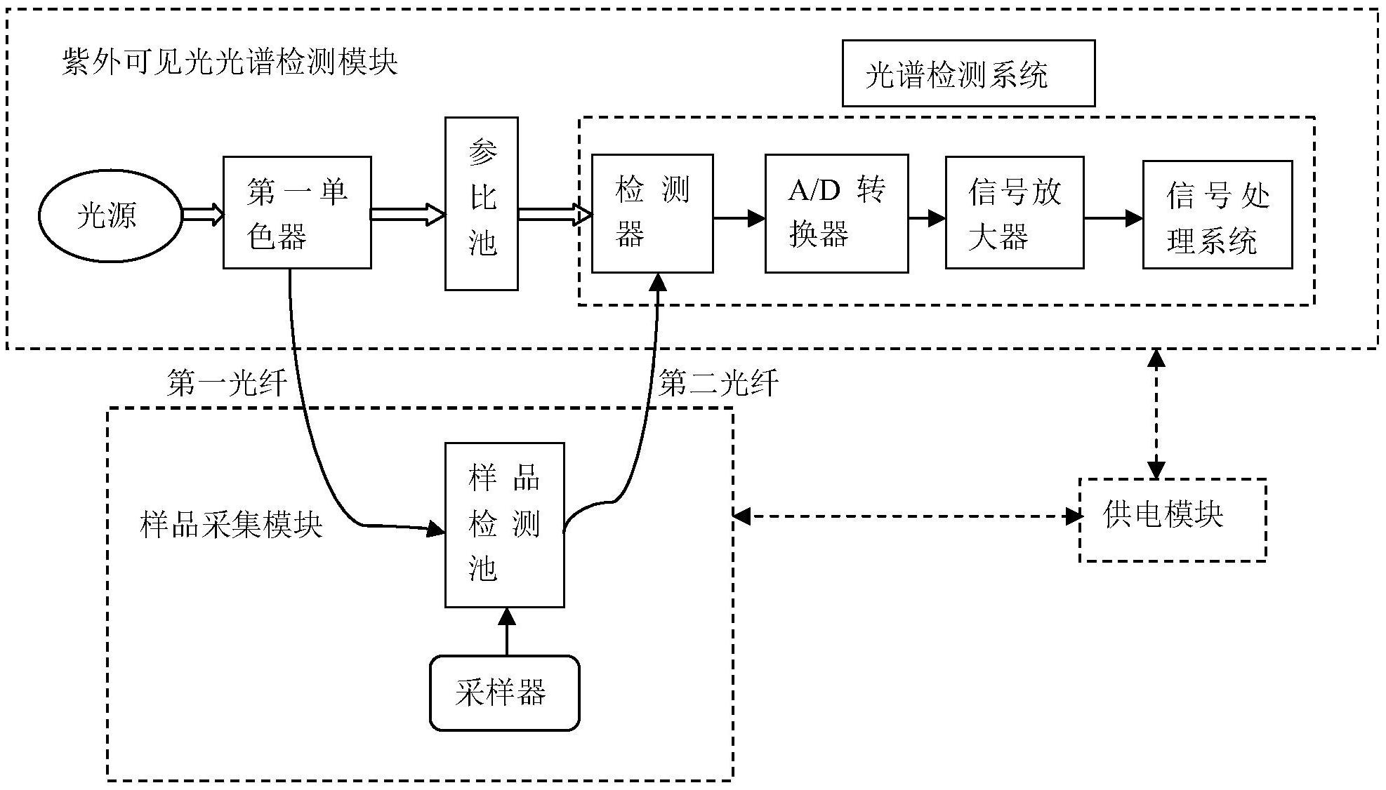 在线水质检测装置-爱企查