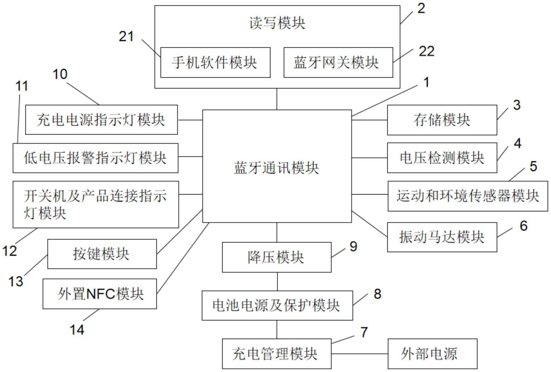 4g无线通信的智能监护手环