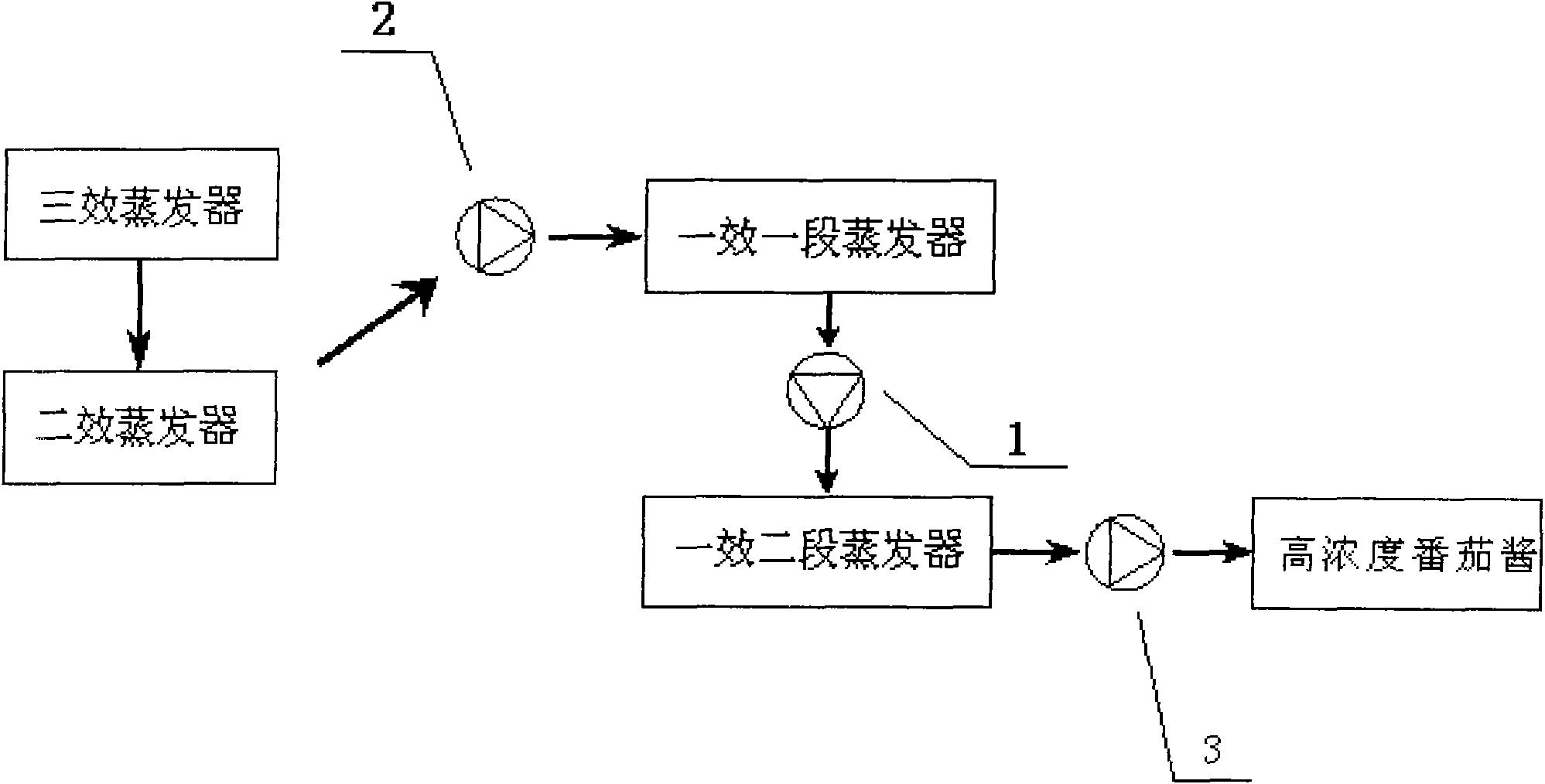 番茄酱预热器图片