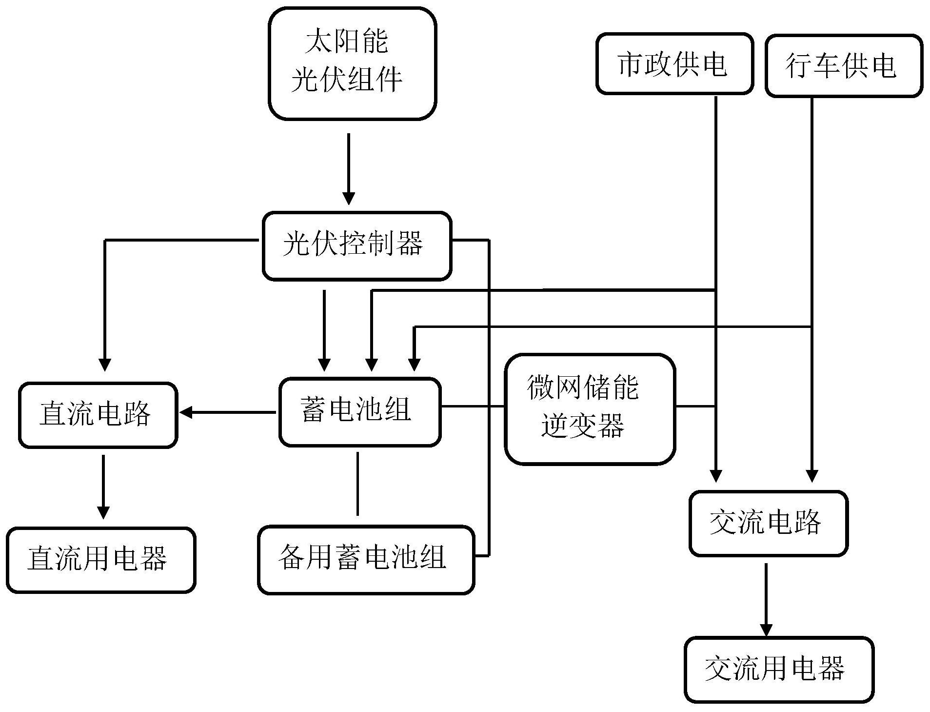 一种拖挂式房车的多电源混合供电控制系统和控制方法-爱企查