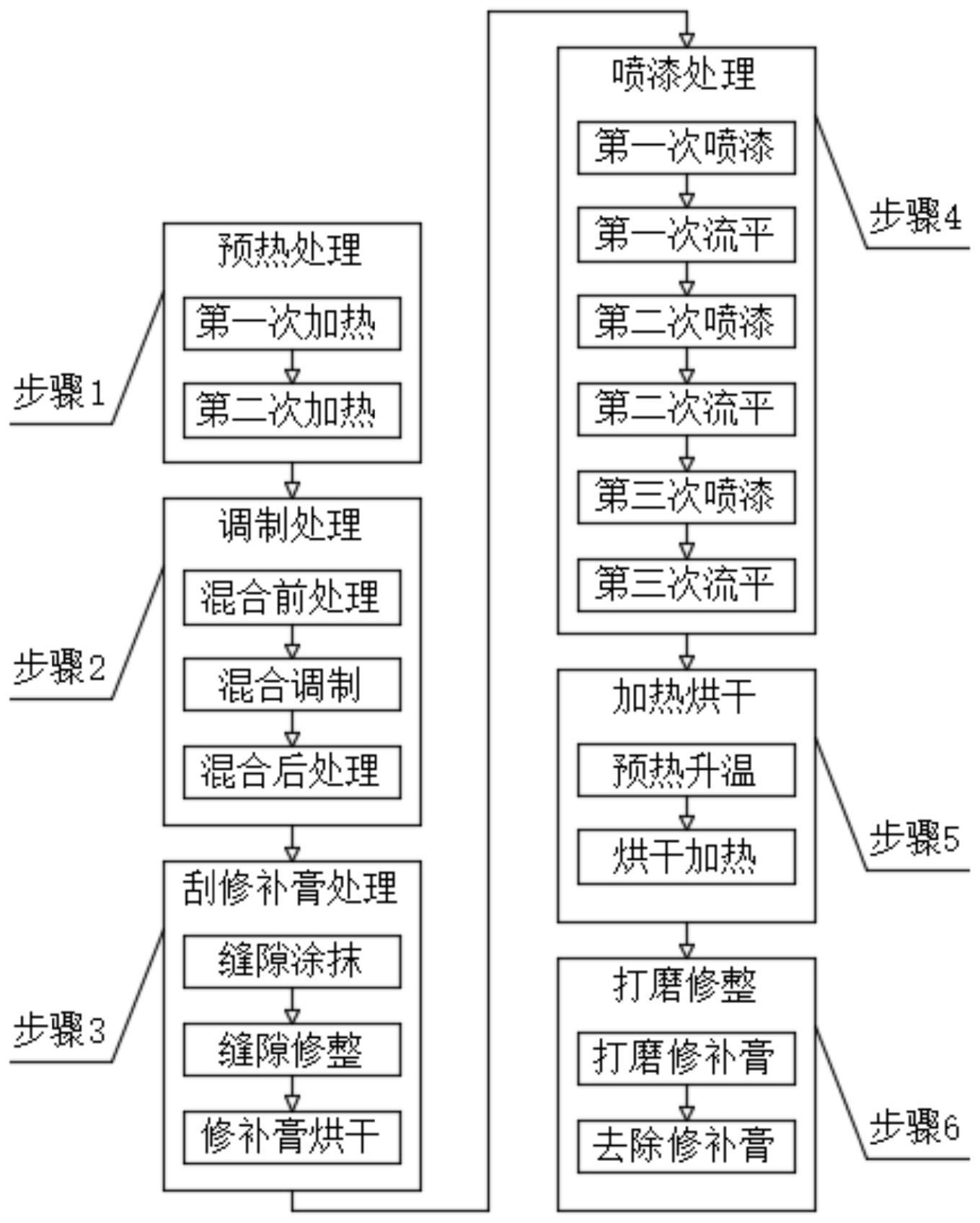 一种用于合金与塑胶压铸件的喷漆工艺