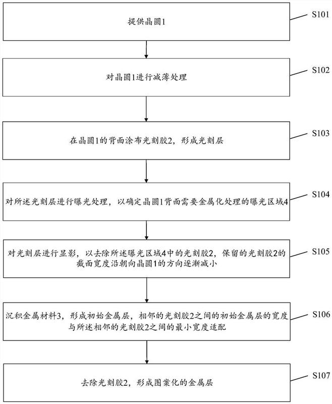 晶圆背面金属化的方法-爱企查