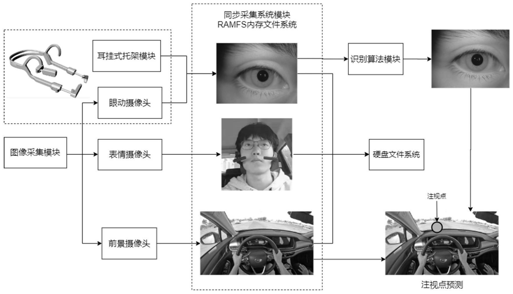 眼动仪原理图片