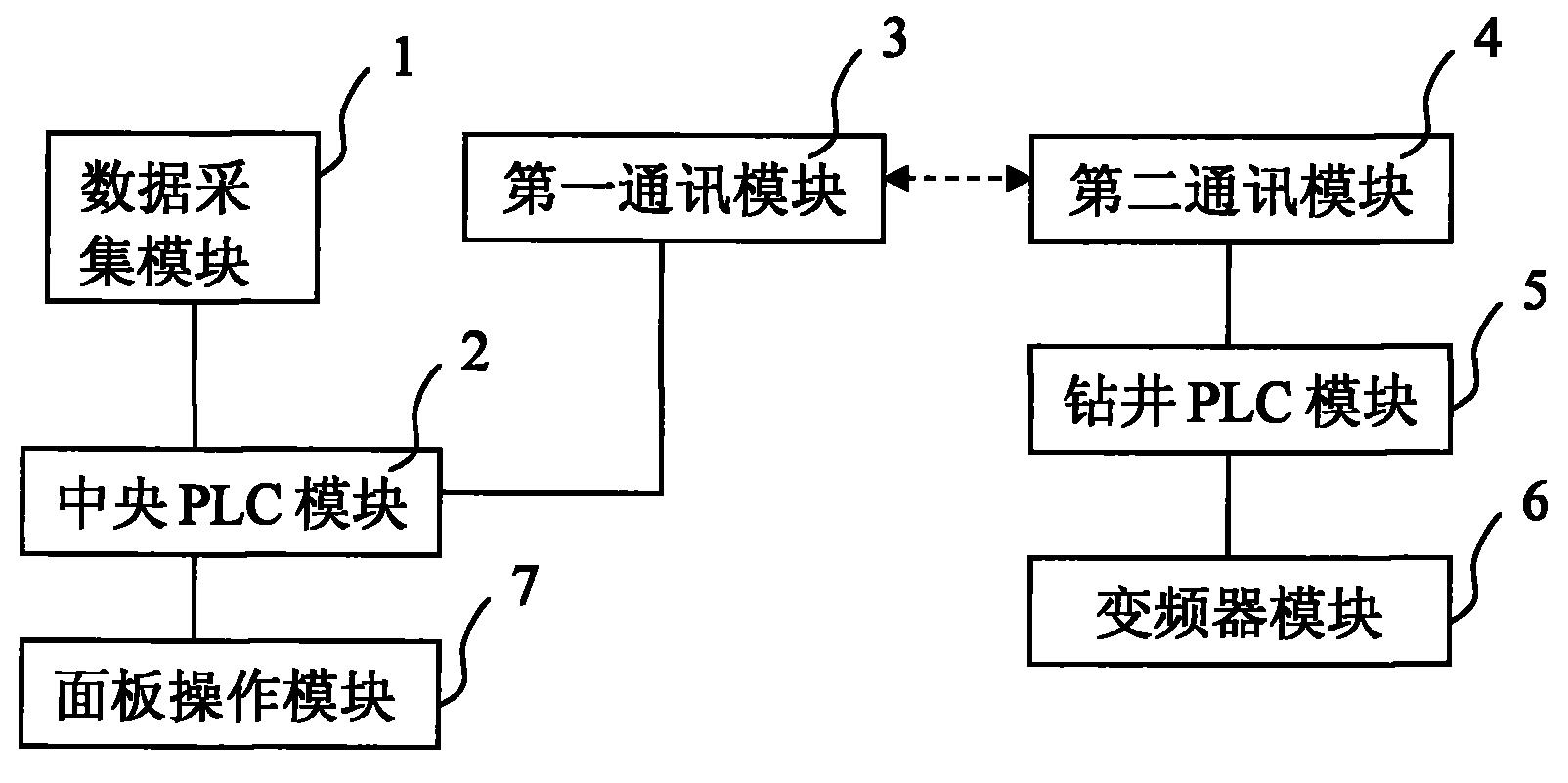 钻井平台动力管理系统-爱企查