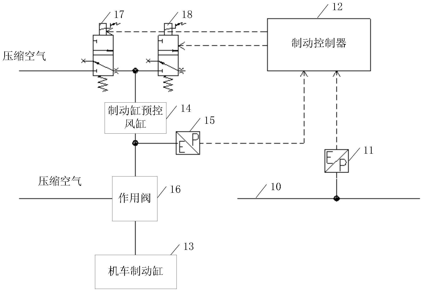 一种机车制动机的控制系统及方法