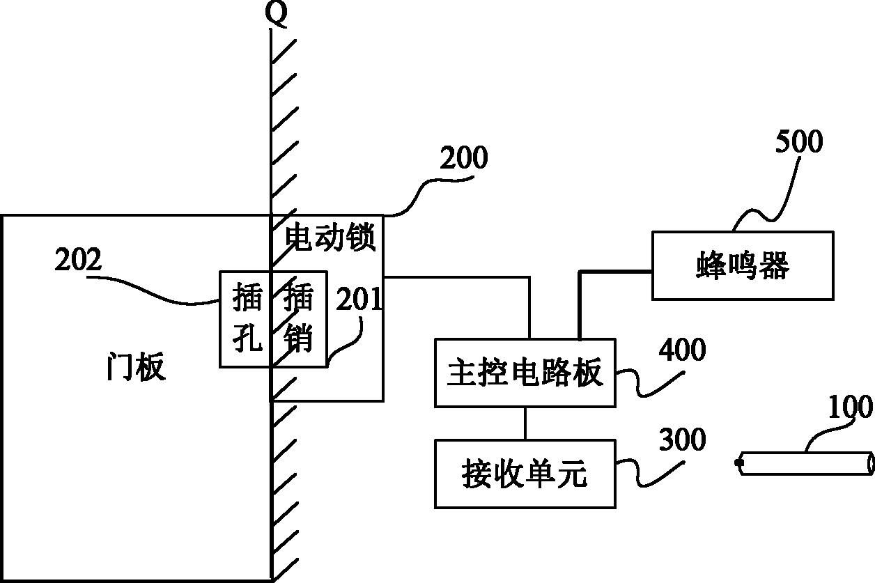 一種內嵌式門禁系統-愛企查