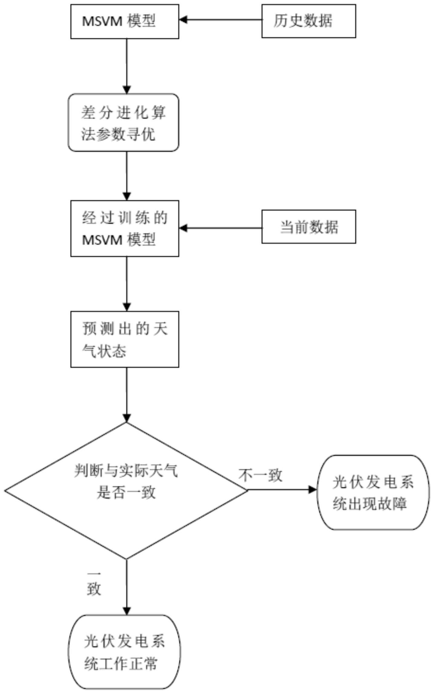yy.vip易游-51CTO内容中心-为技术人员提供优质内容和服务赋能技术人员成长