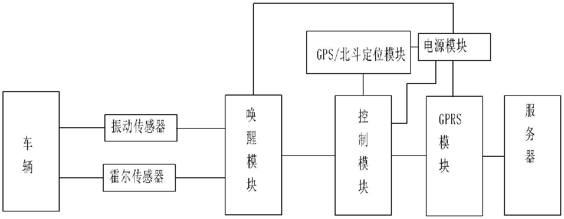 gps安装原理图图片