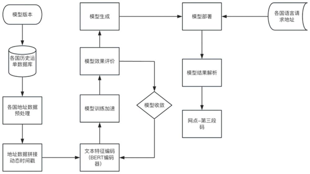 深度解析什么意思