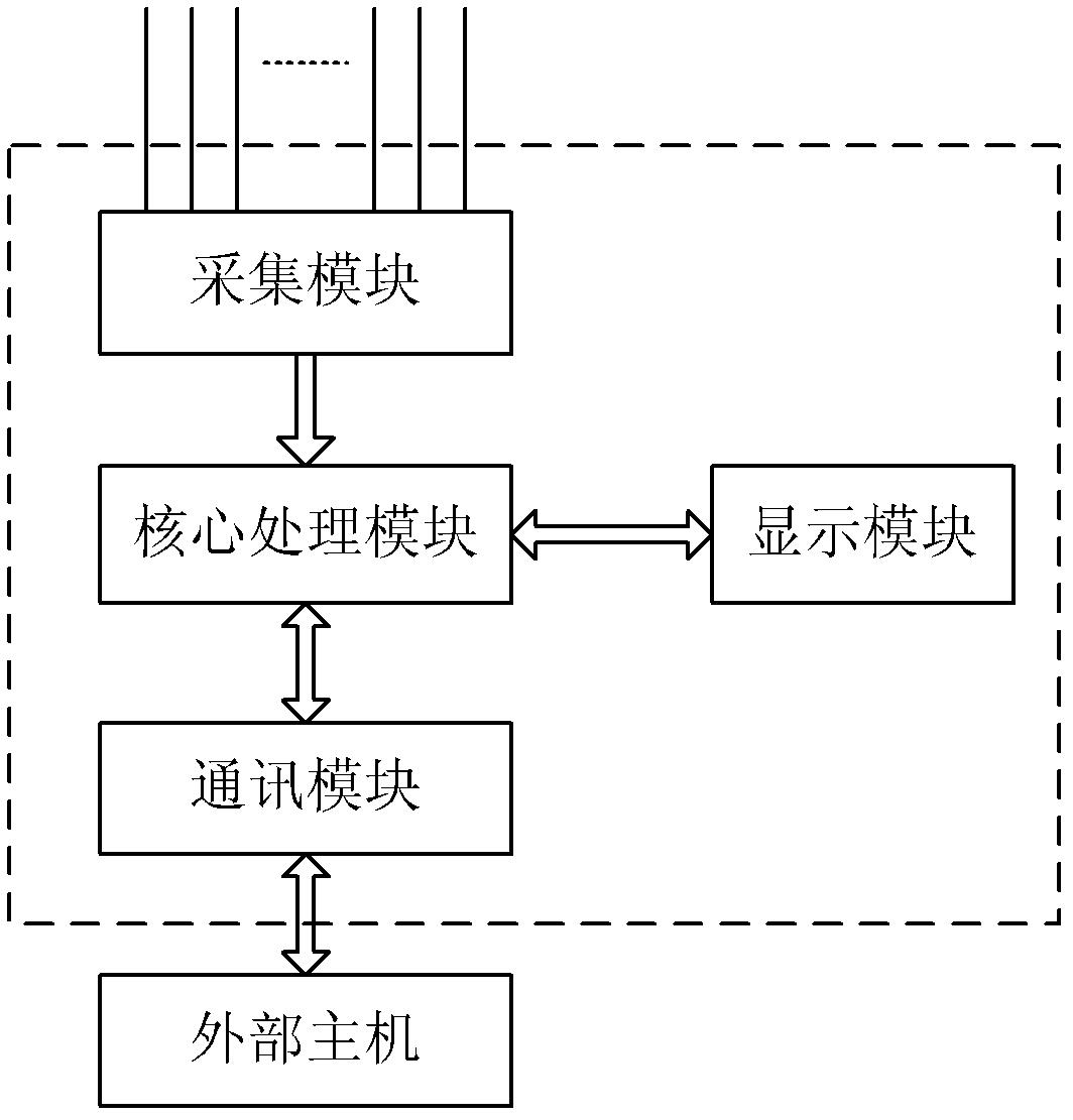 多路交流电表-爱企查