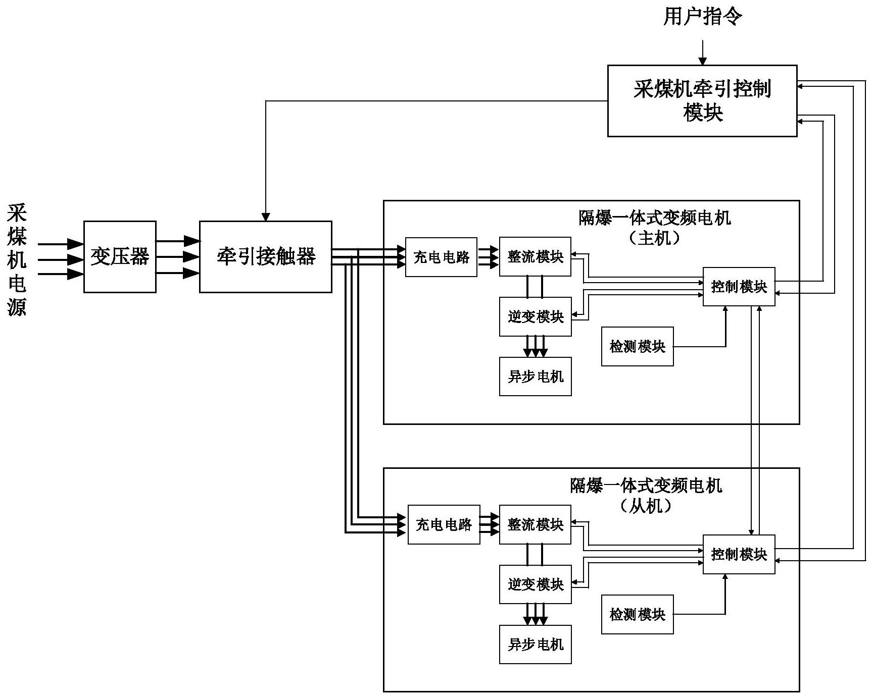 采煤机电控接线图图片