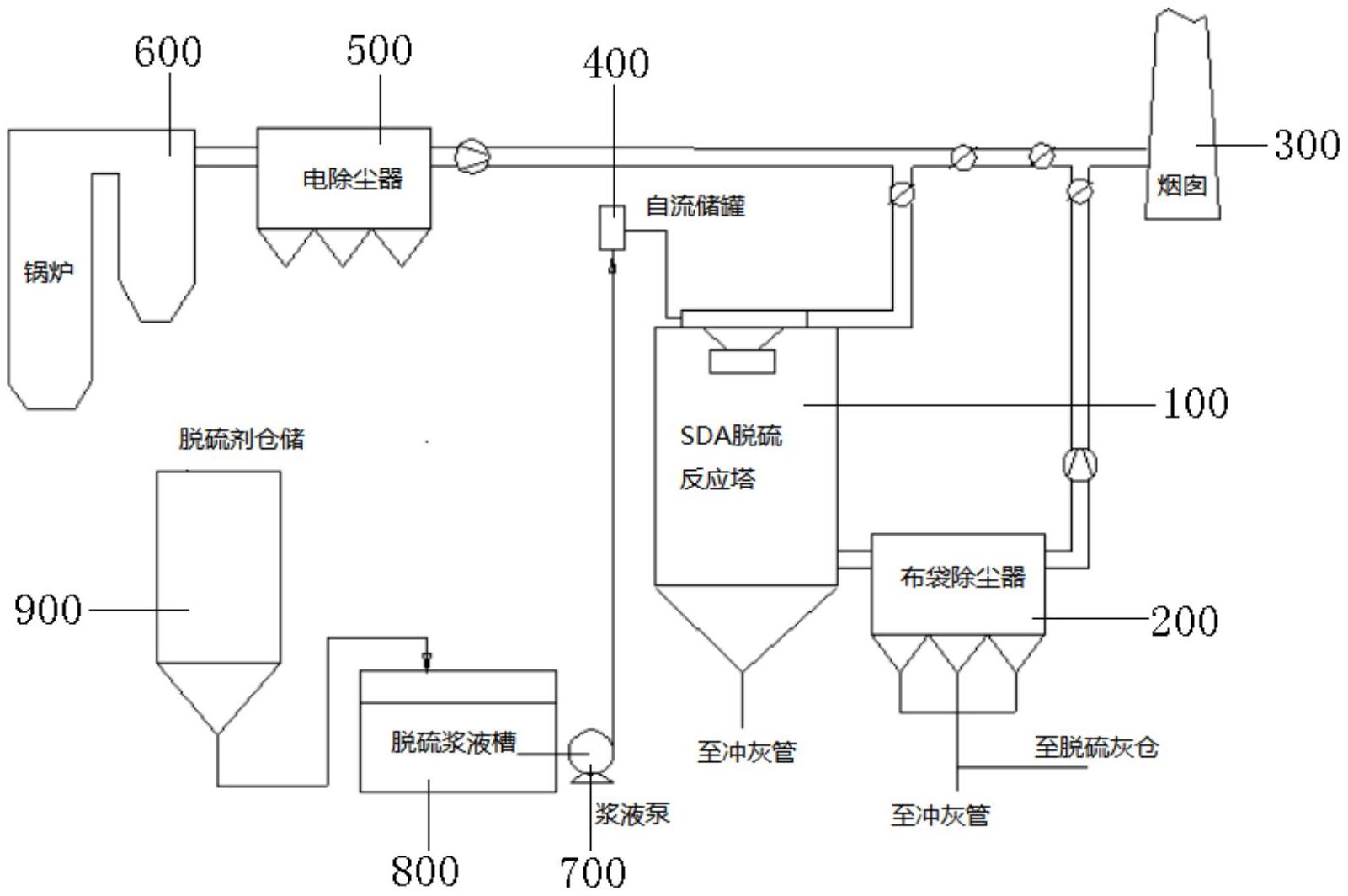 一種採用旋轉噴霧工藝的sda幹法脫硫系統-愛企查