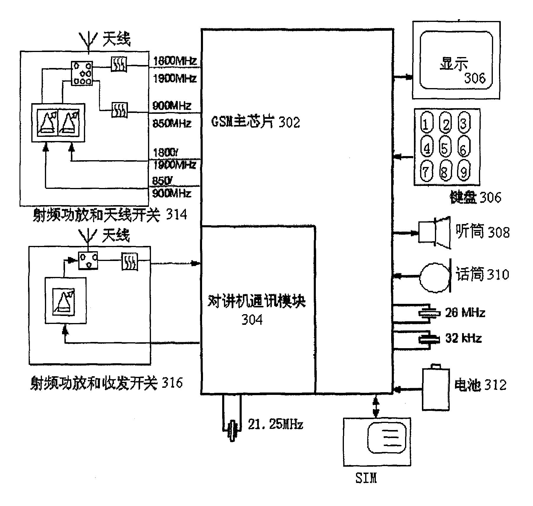 移動終端和對講機的複用系統-愛企查