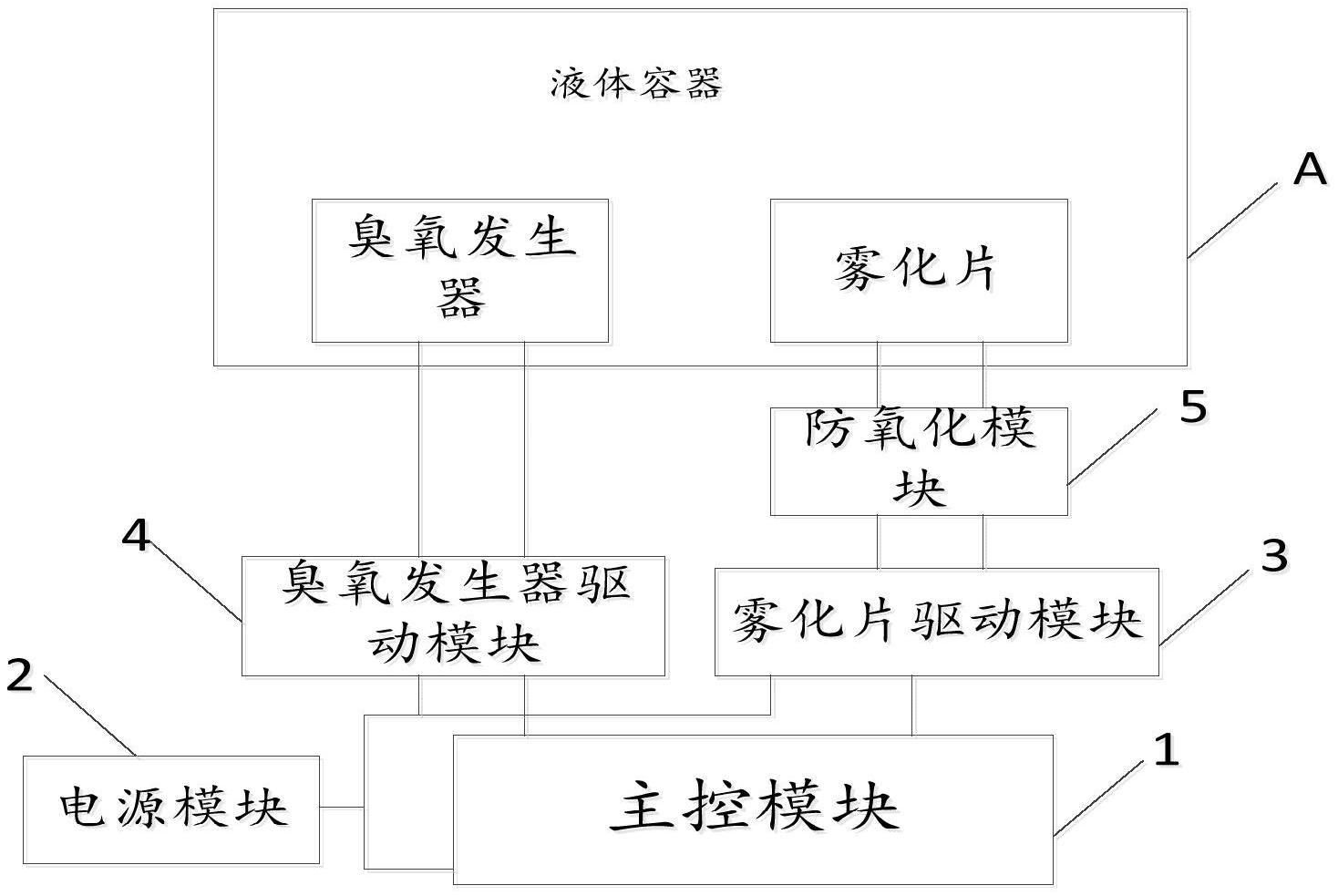 一种雾化片防氧化控制电路及雾化器-爱企查