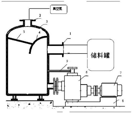 自吸罐工作原理动画图片