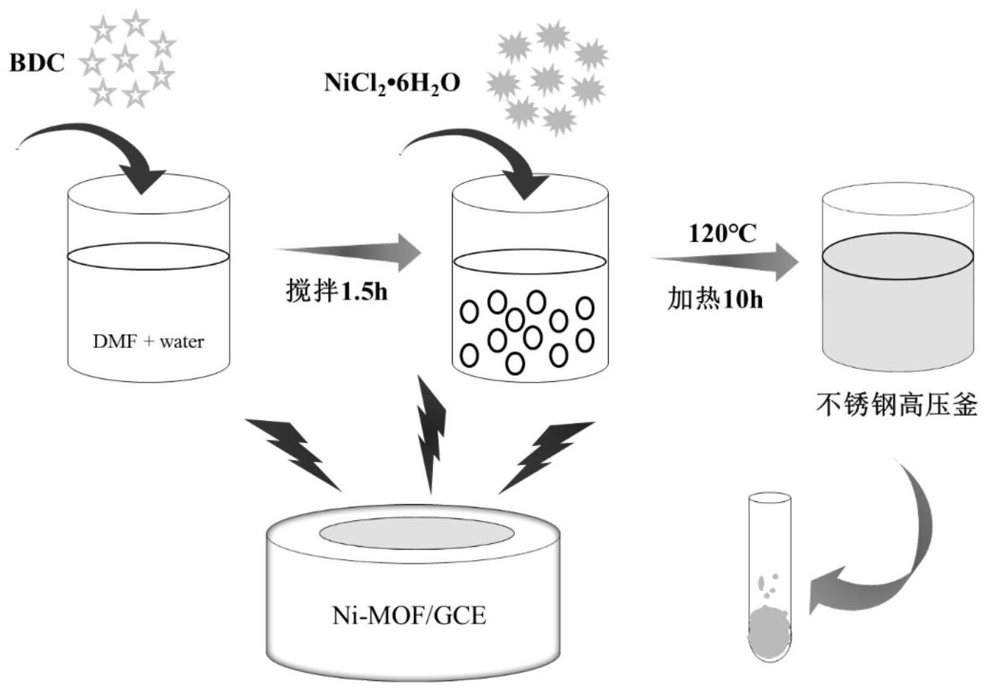 包括以下步骤s1,将对苯二甲酸溶于n,n62二甲基甲酰胺与水的混合溶剂