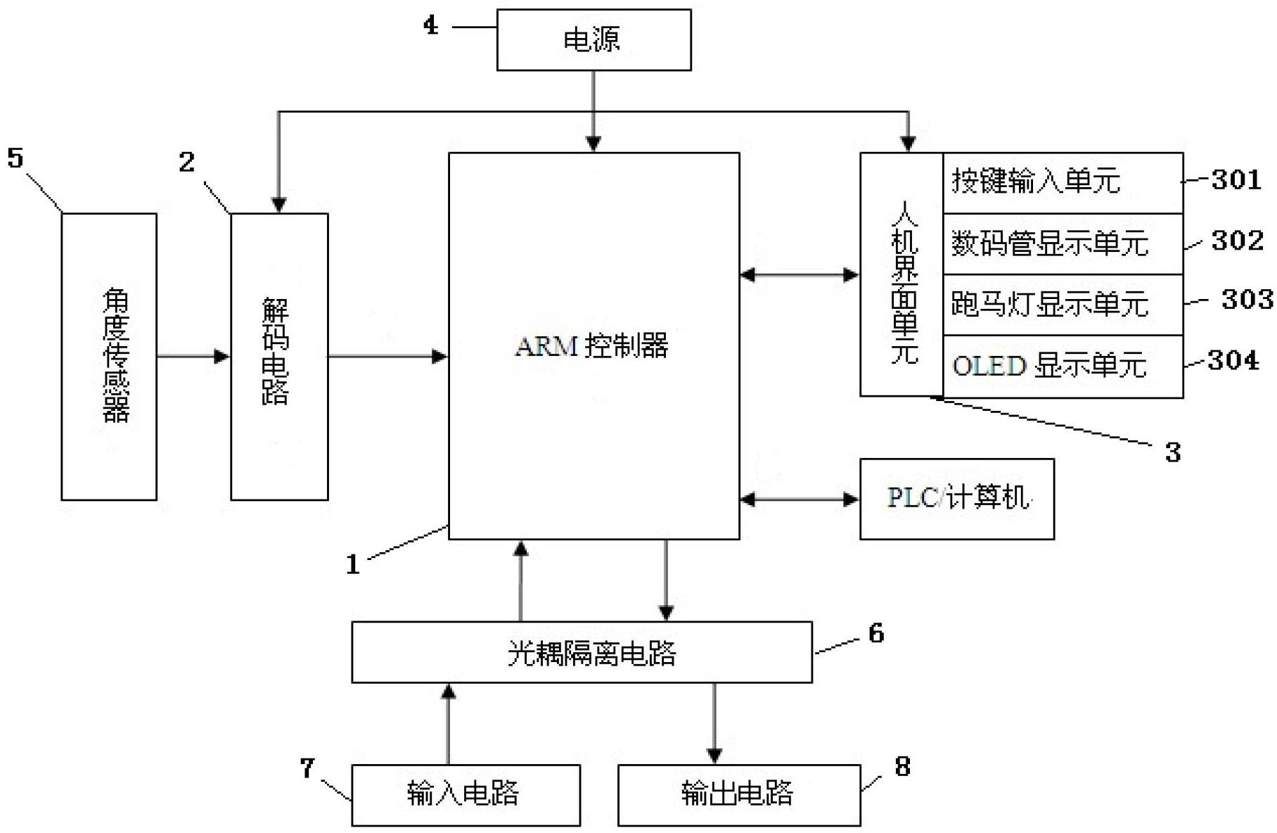 一种电子凸轮控制器-爱企查