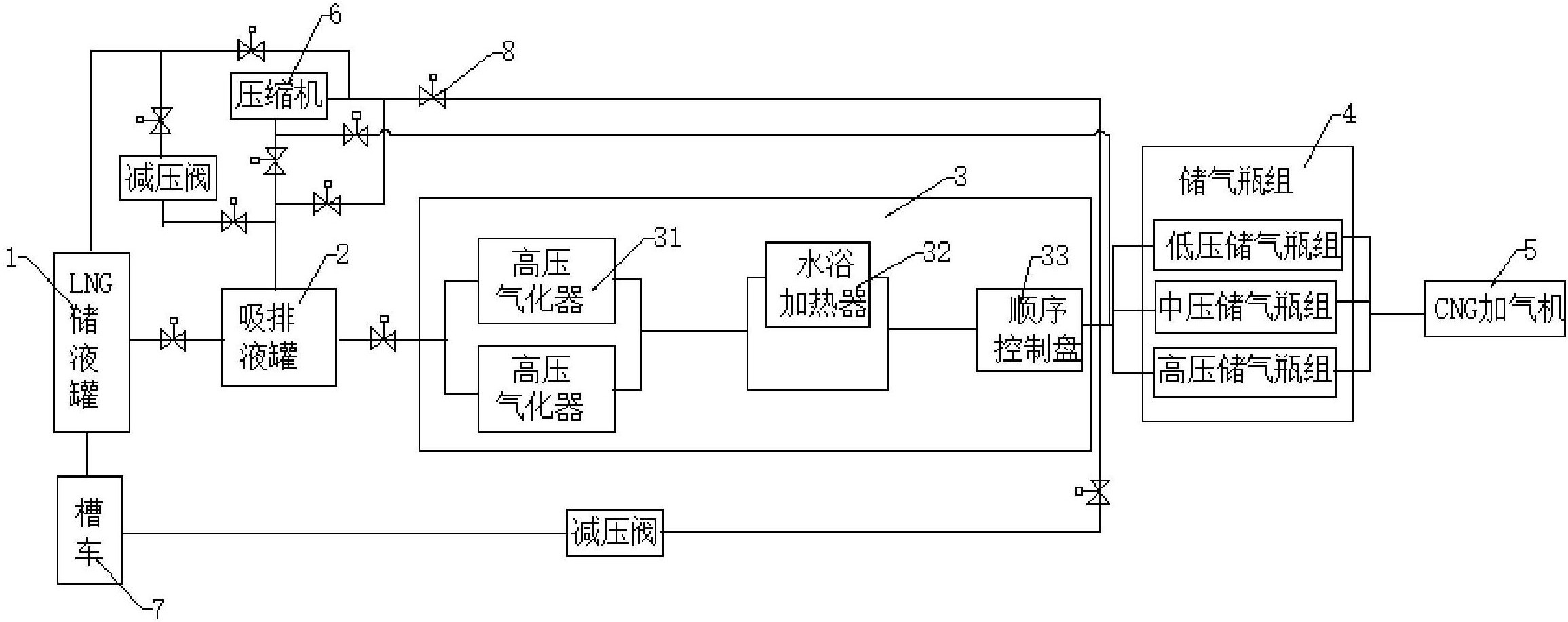 摘要附图摘要本实用新型提供了一种气体循环式加气站,包括控制器,lng